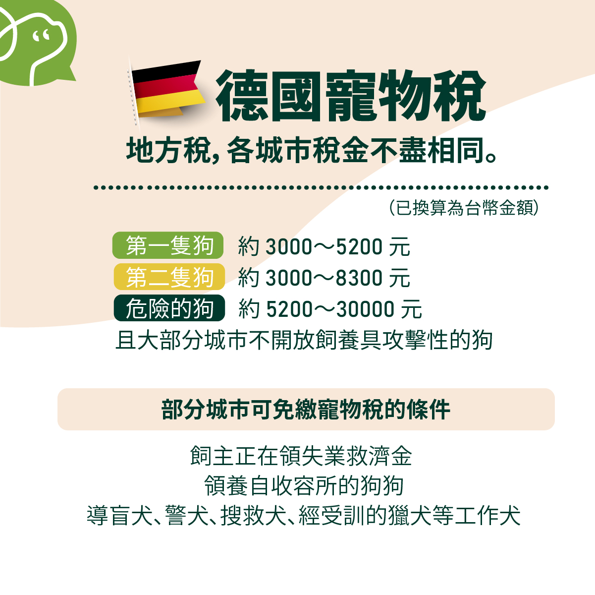 德國寵物稅為地方稅，各城市稅金不盡相同。免繳寵物稅的條件：飼主正在領失業救濟金／領養自收容所的狗狗／ 導盲犬、警犬、搜救犬、經受訓的獵犬等工作犬